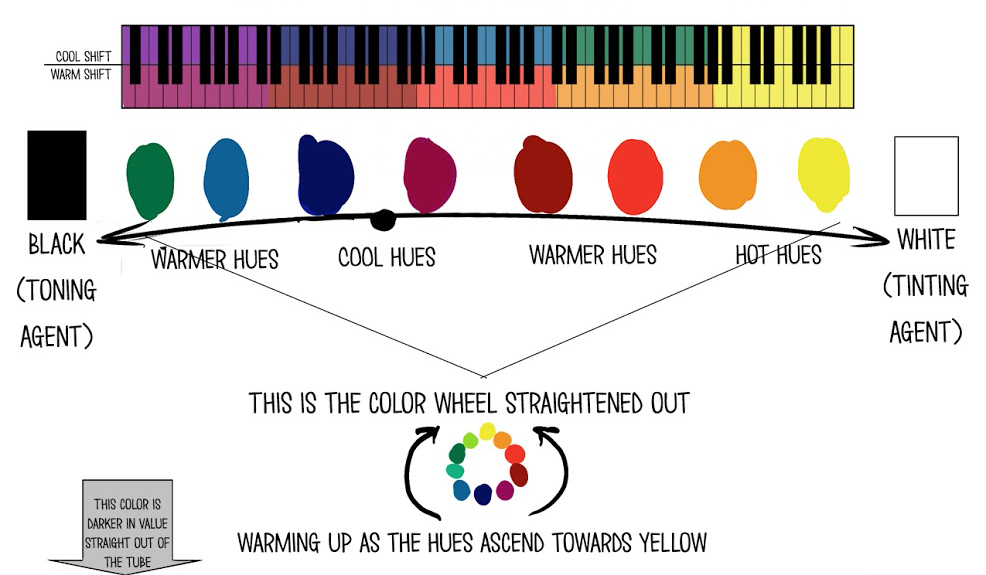 Color Mixing