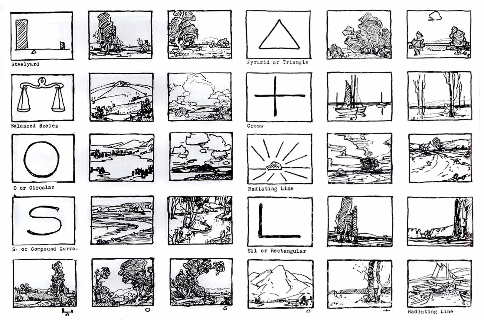 Types Of Composition Tyello