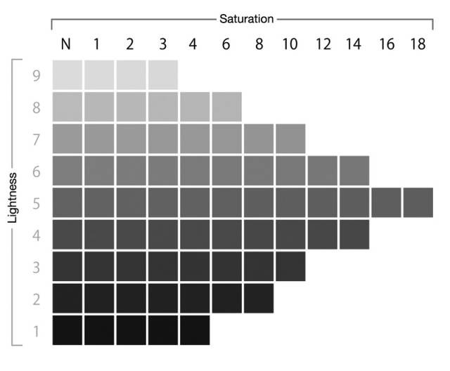 Color = Value / Value = Color and Why Some of Us Don’t Understand This ...