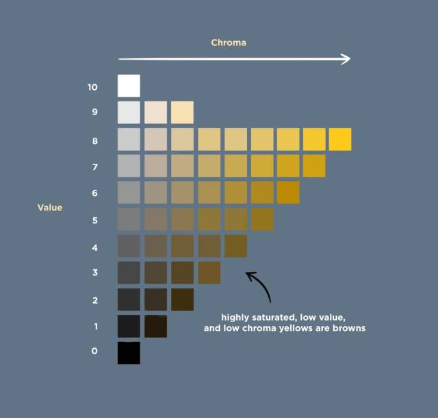 How To: Color Theory “Official” Part 1 | Muddy Colors