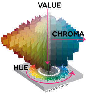 How To: Color Theory “Official” Part 1 | Muddy Colors