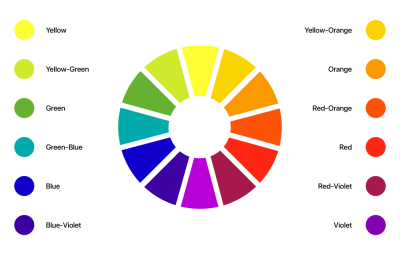 How To: Color Theory “Official” Part 1 | Muddy Colors