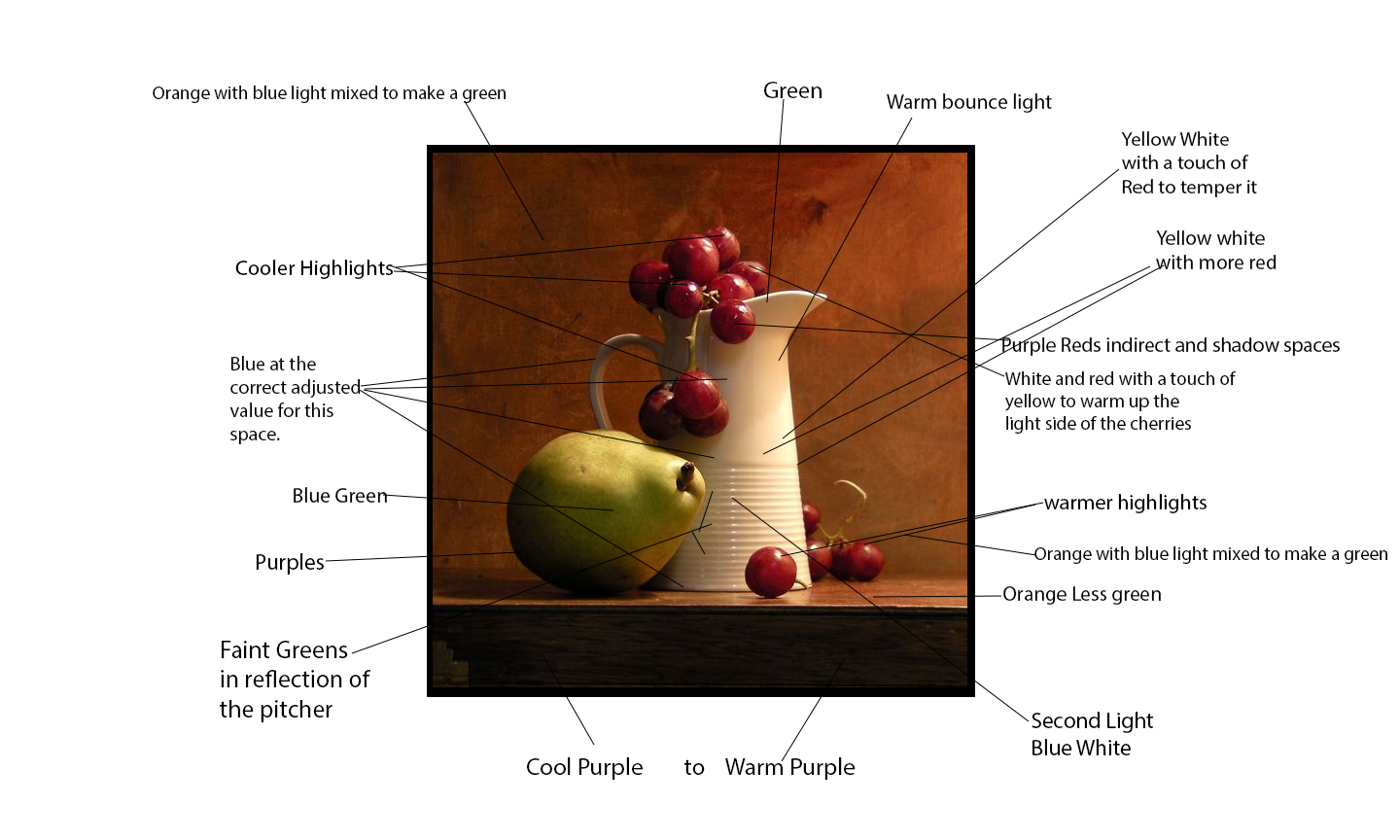 Color Symbolism in Art: Unpacking the Meanings Behind Different Shades -  Pinot's Palette